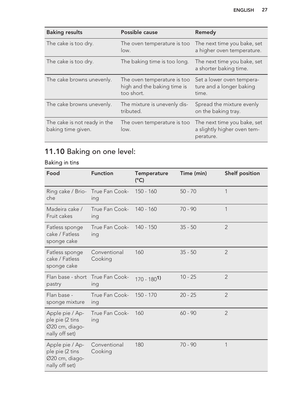 10 baking on one level | AEG DC7003000M User Manual | Page 27 / 48