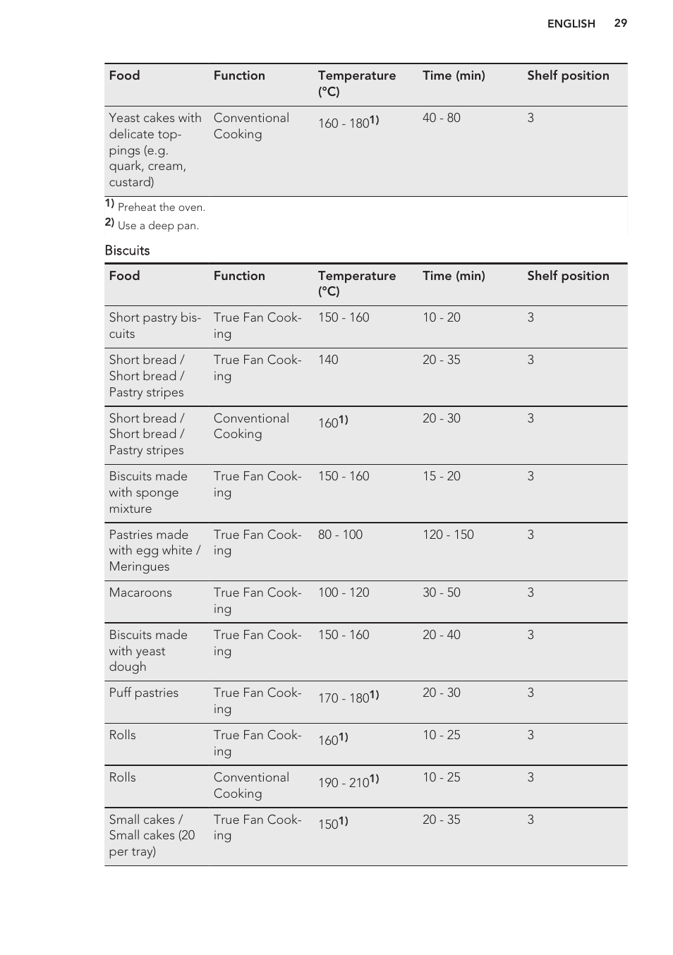 AEG DC7003000M User Manual | Page 29 / 48