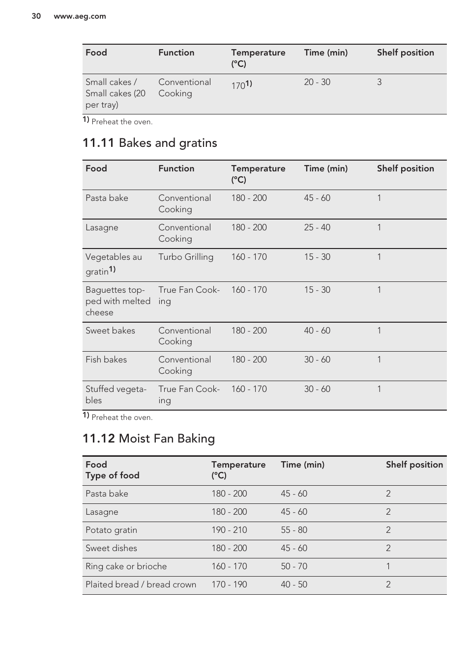 11 bakes and gratins, 12 moist fan baking | AEG DC7003000M User Manual | Page 30 / 48