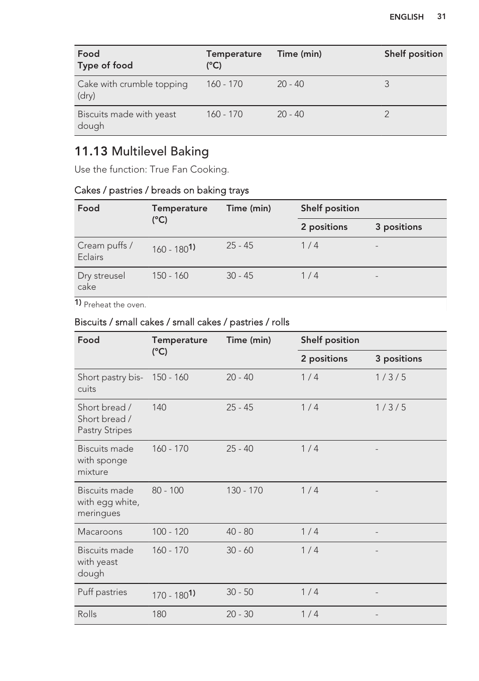 13 multilevel baking | AEG DC7003000M User Manual | Page 31 / 48