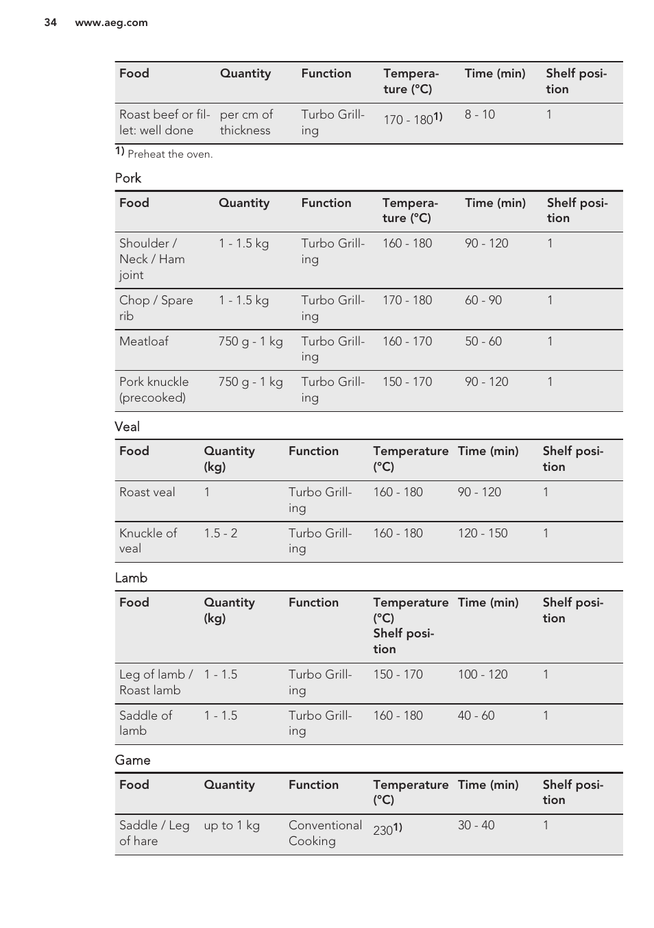 AEG DC7003000M User Manual | Page 34 / 48