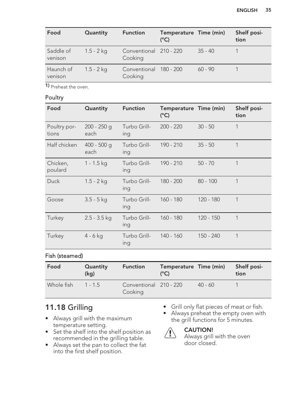 18 grilling | AEG DC7003000M User Manual | Page 35 / 48