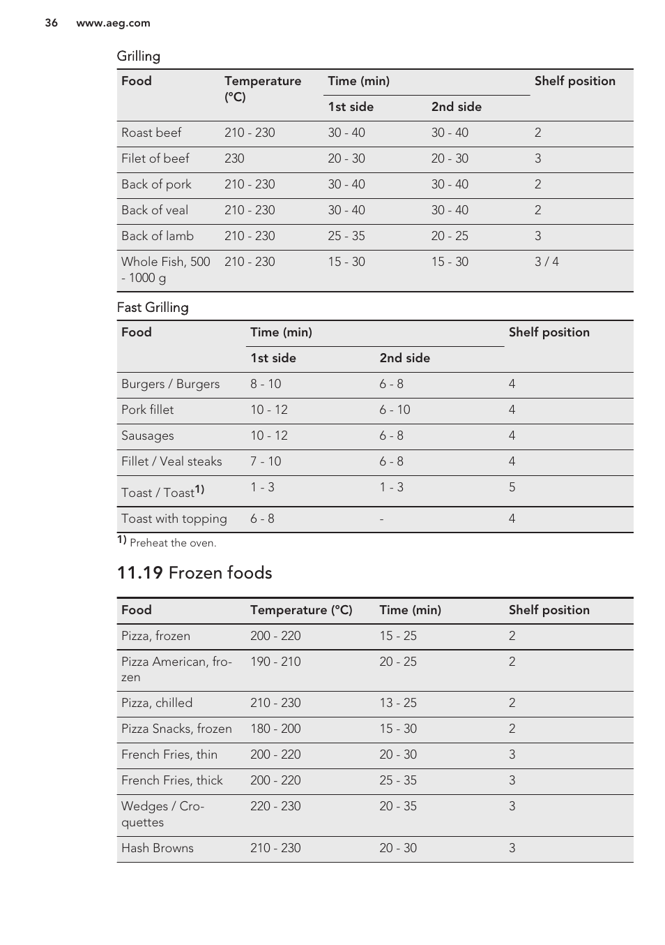 19 frozen foods | AEG DC7003000M User Manual | Page 36 / 48