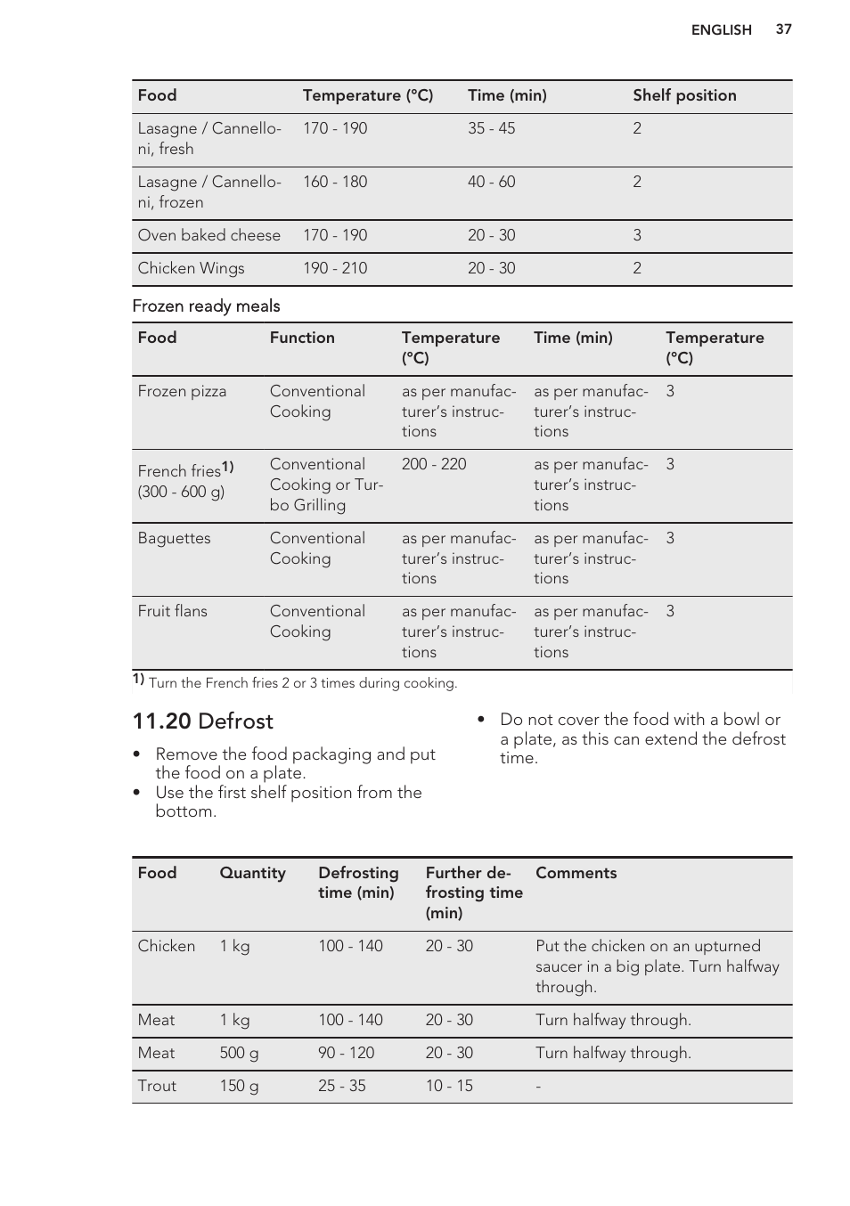 20 defrost | AEG DC7003000M User Manual | Page 37 / 48