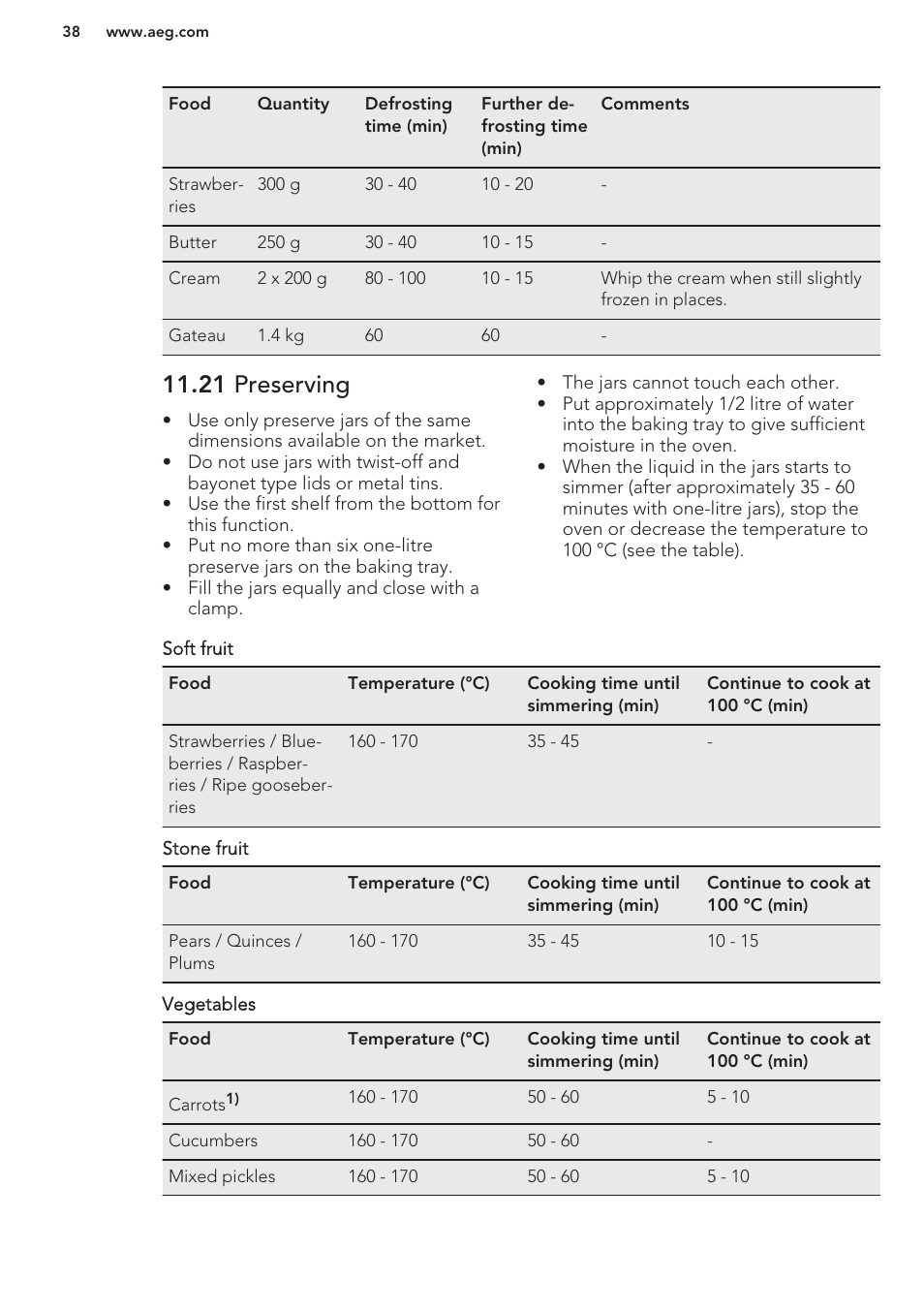 21 preserving | AEG DC7003000M User Manual | Page 38 / 48