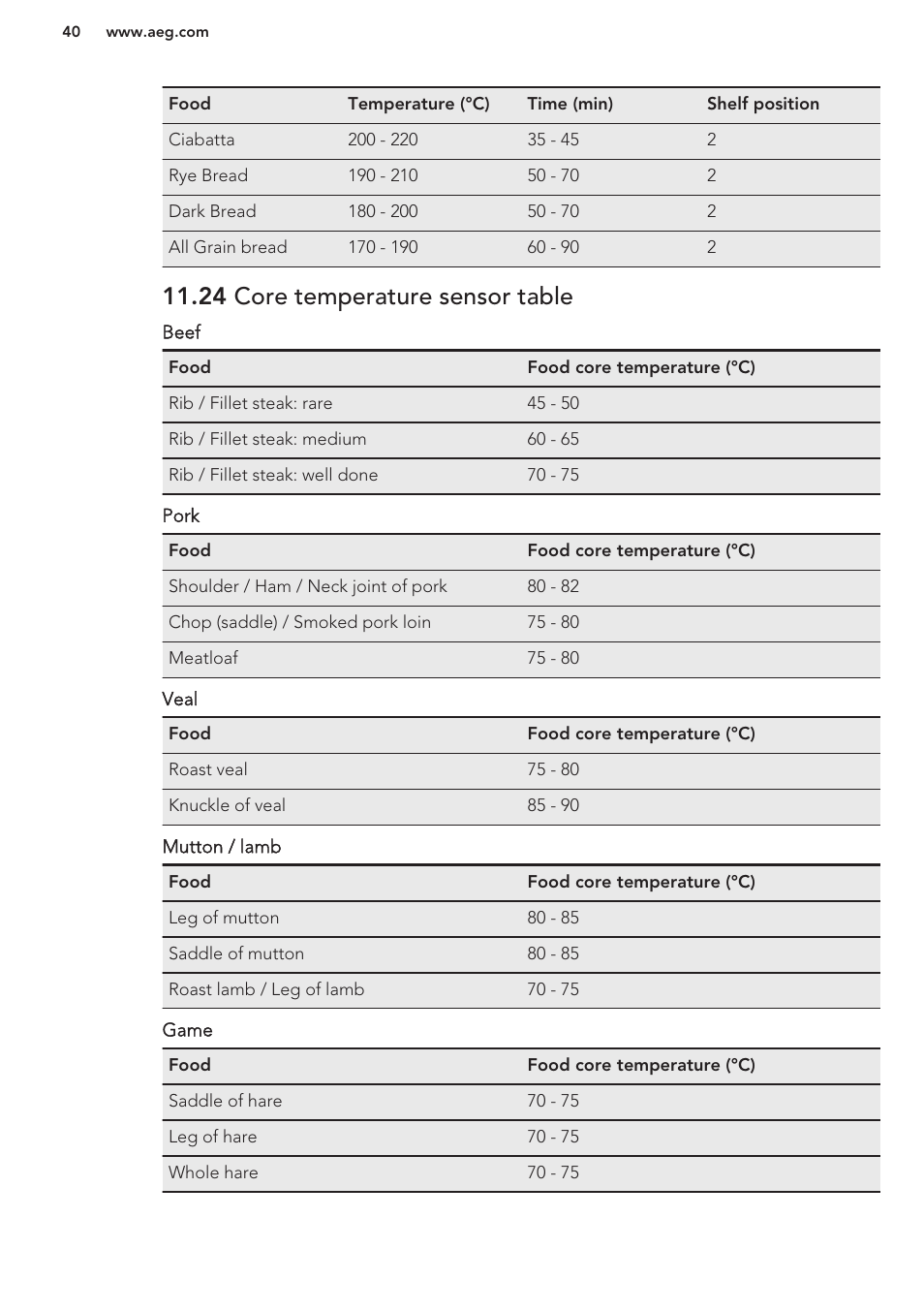 24 core temperature sensor table | AEG DC7003000M User Manual | Page 40 / 48