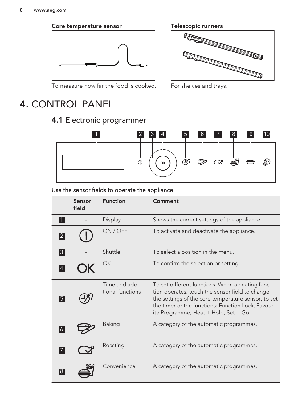 Control panel, 1 electronic programmer | AEG DC7003000M User Manual | Page 8 / 48