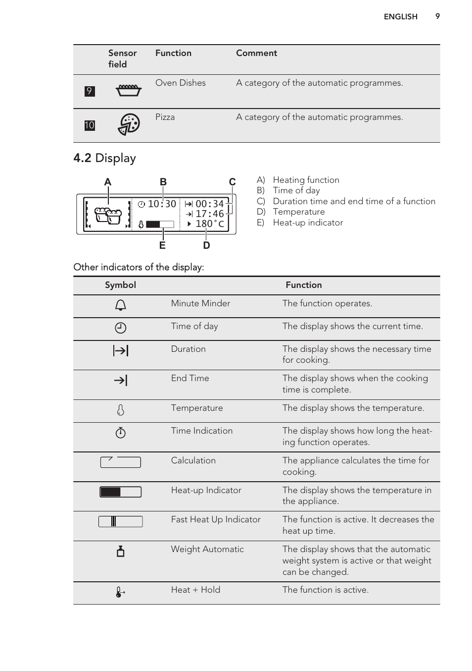2 display, Before first use | AEG DC7003000M User Manual | Page 9 / 48