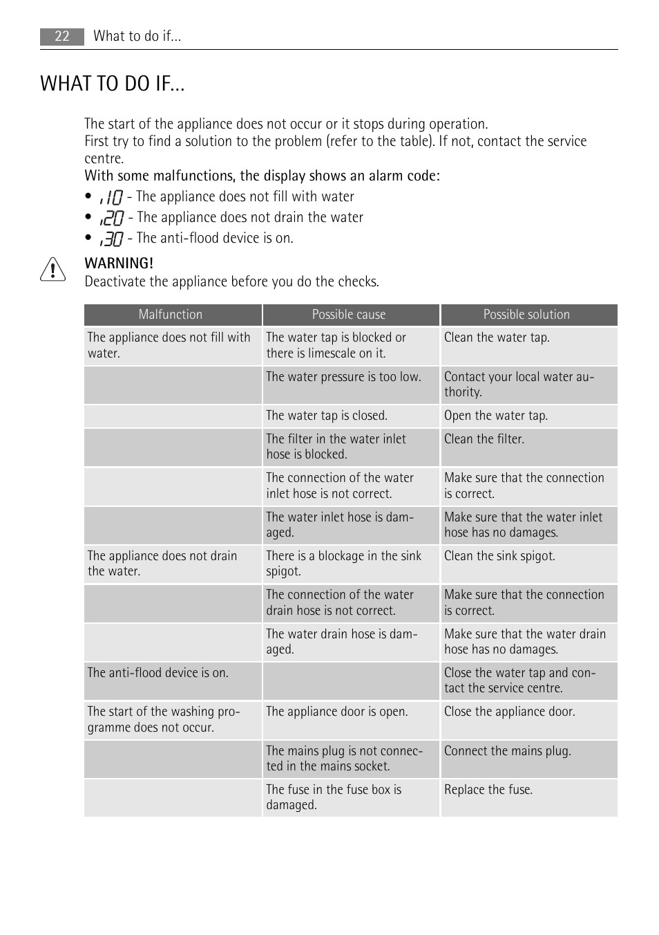 What to do if | AEG F99015VI0P User Manual | Page 22 / 28