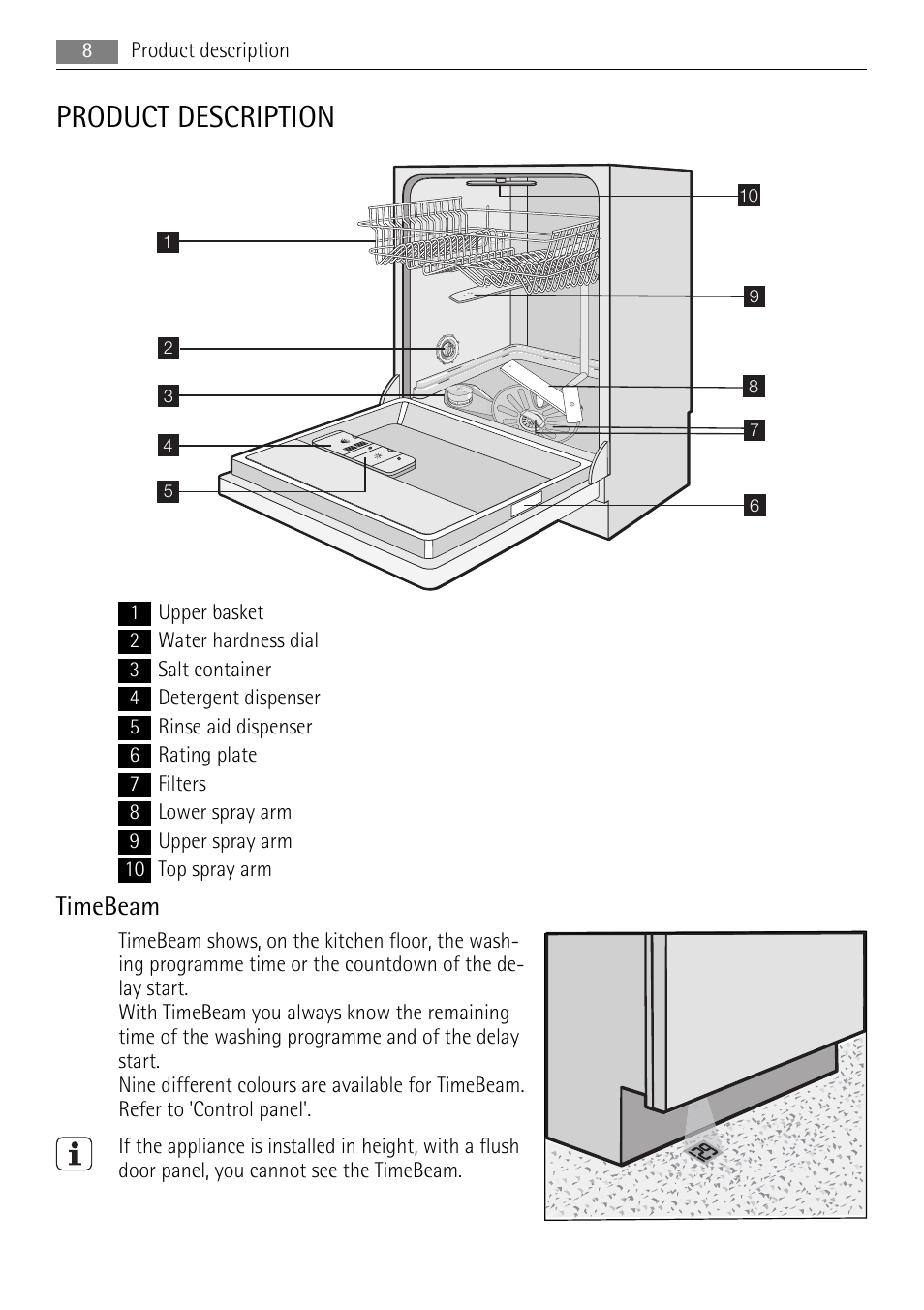 Product description, Timebeam | AEG F99015VI0P User Manual | Page 8 / 28