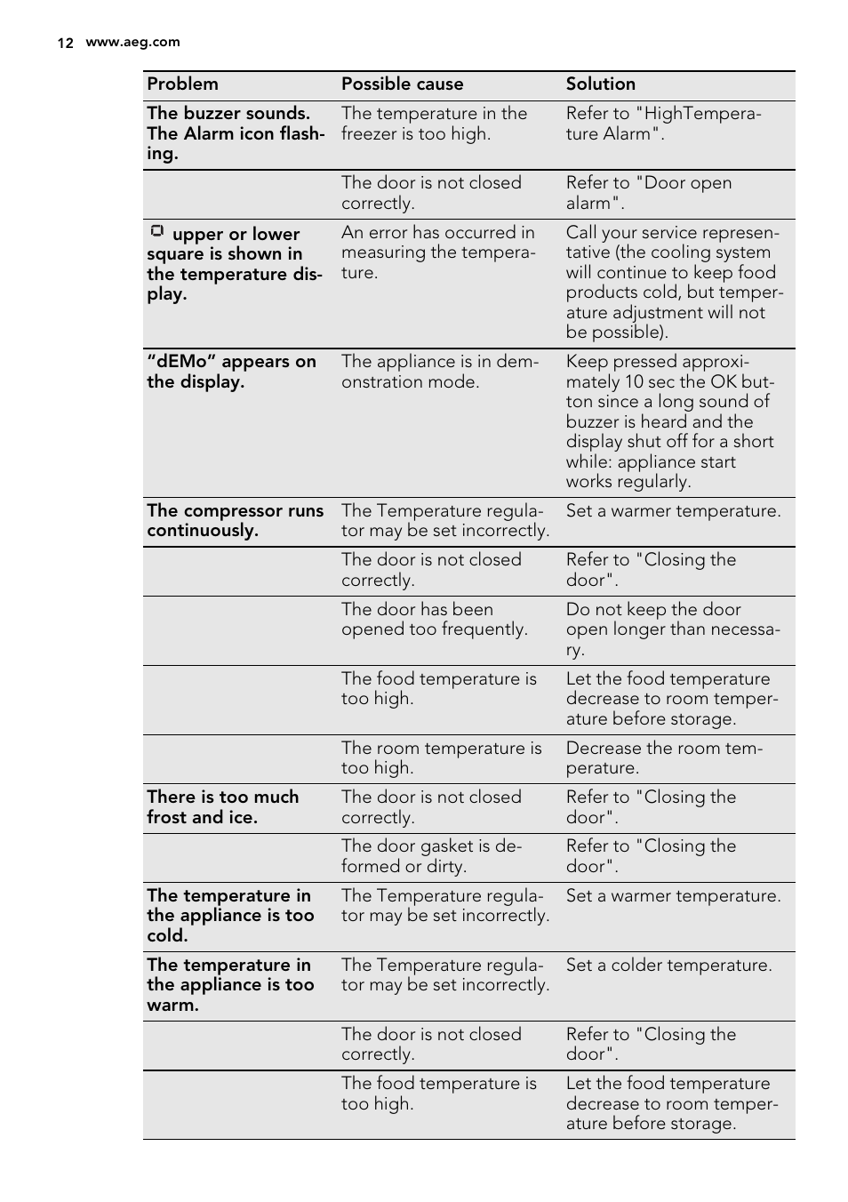 AEG A81000TNW0 User Manual | Page 12 / 24