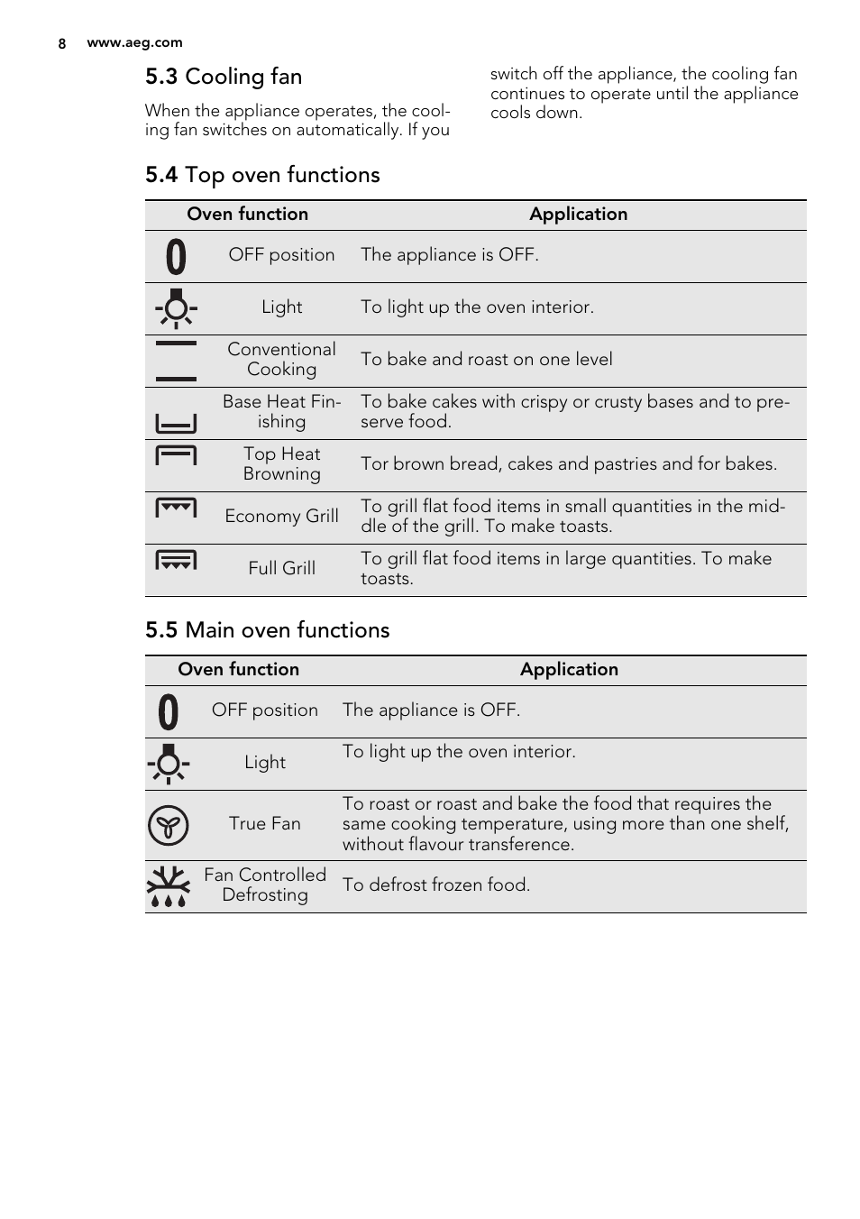 3 cooling fan, 4 top oven functions, 5 main oven functions | AEG DC4003000M User Manual | Page 8 / 28