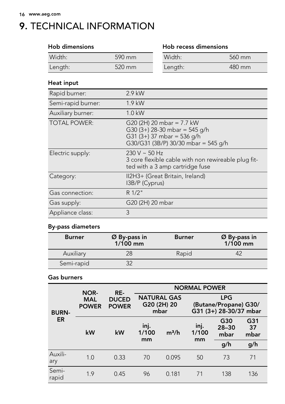 Technical information | AEG HG755440SM User Manual | Page 16 / 20