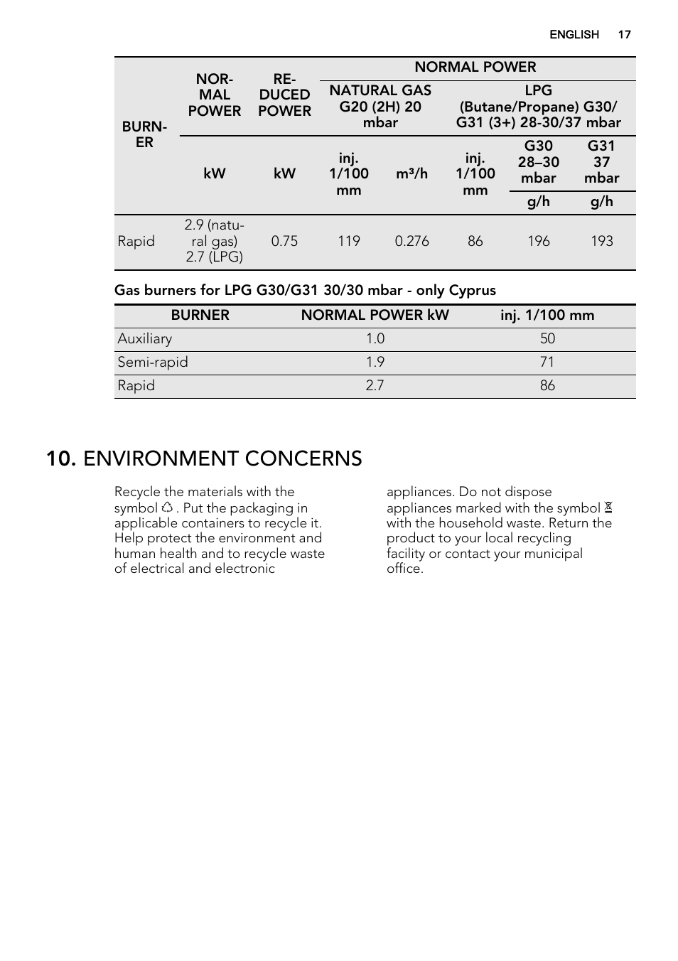Environment concerns | AEG HG755440SM User Manual | Page 17 / 20