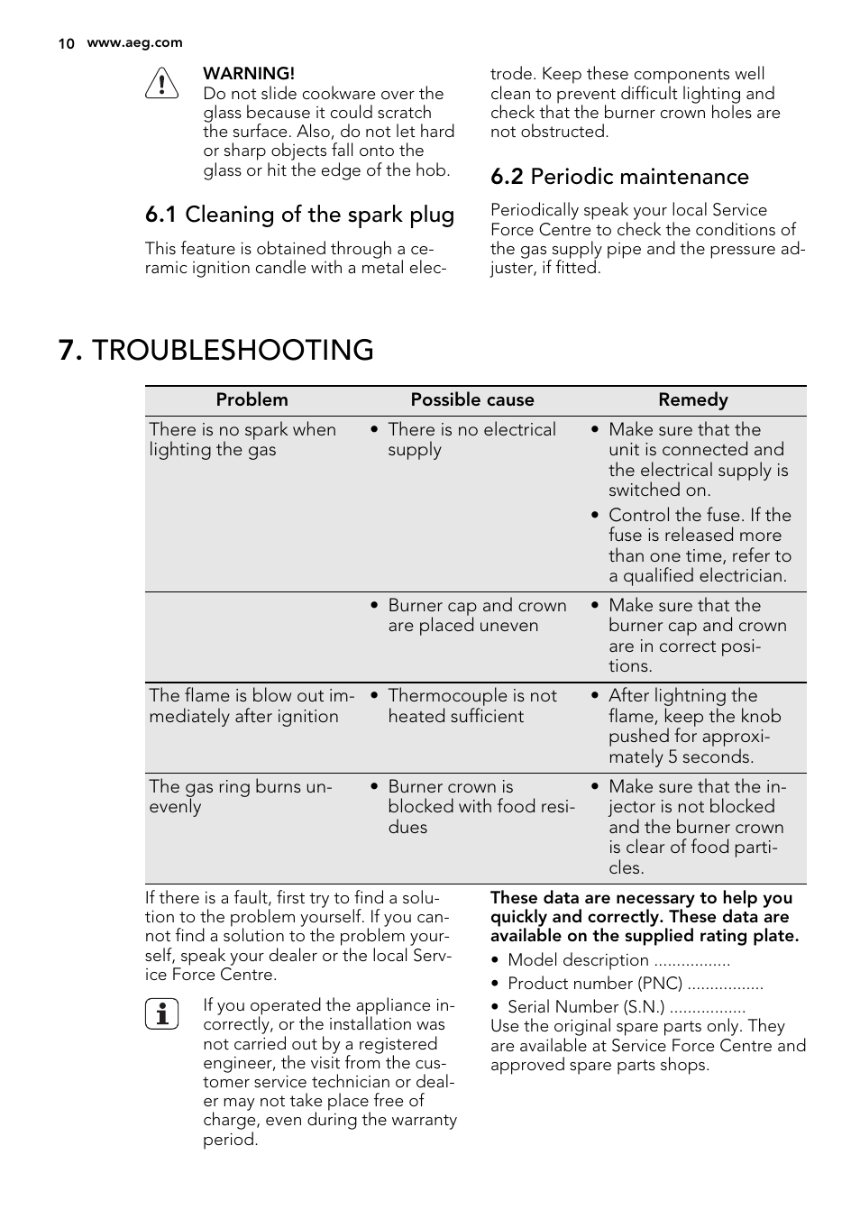 Troubleshooting, 1 cleaning of the spark plug, 2 periodic maintenance | AEG HG654320UM User Manual | Page 10 / 20