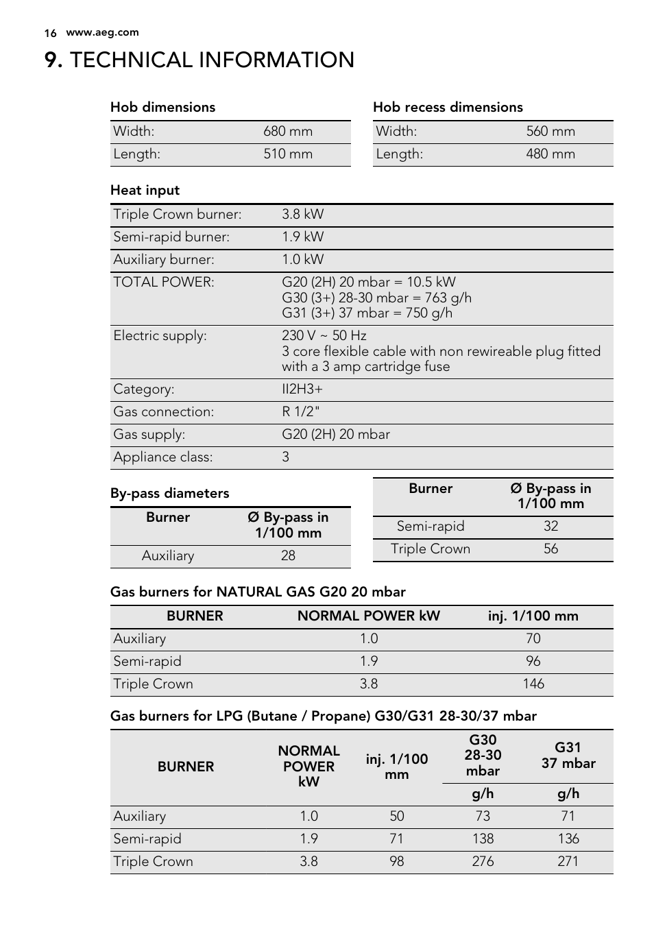 Technical information | AEG HG654320UM User Manual | Page 16 / 20