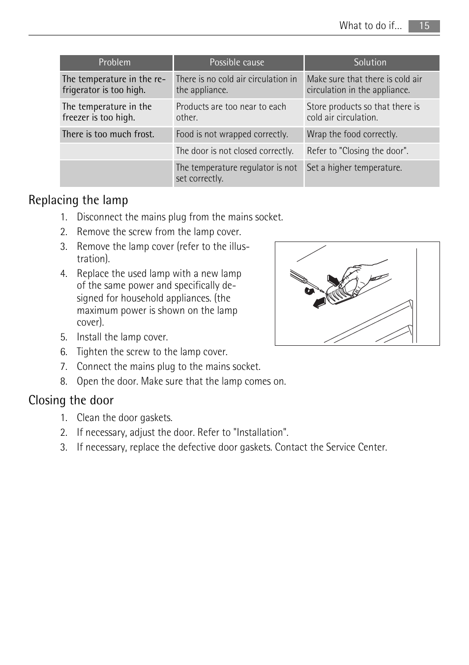 Replacing the lamp, Closing the door | AEG SCZ71800F0 User Manual | Page 15 / 28