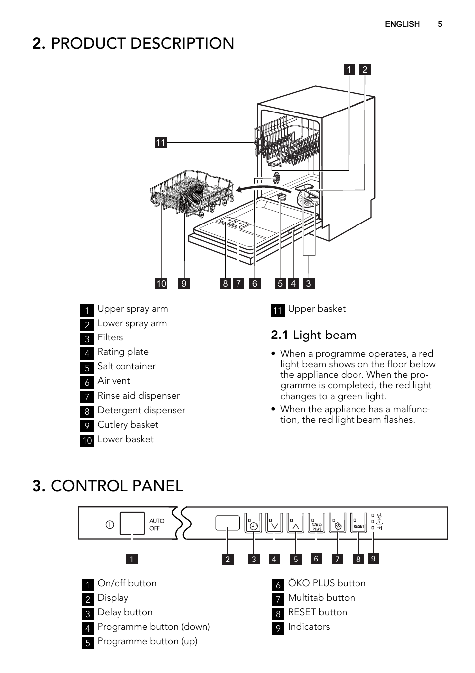 Product description, Control panel, 1 light beam | AEG F88060VI0P User Manual | Page 5 / 20