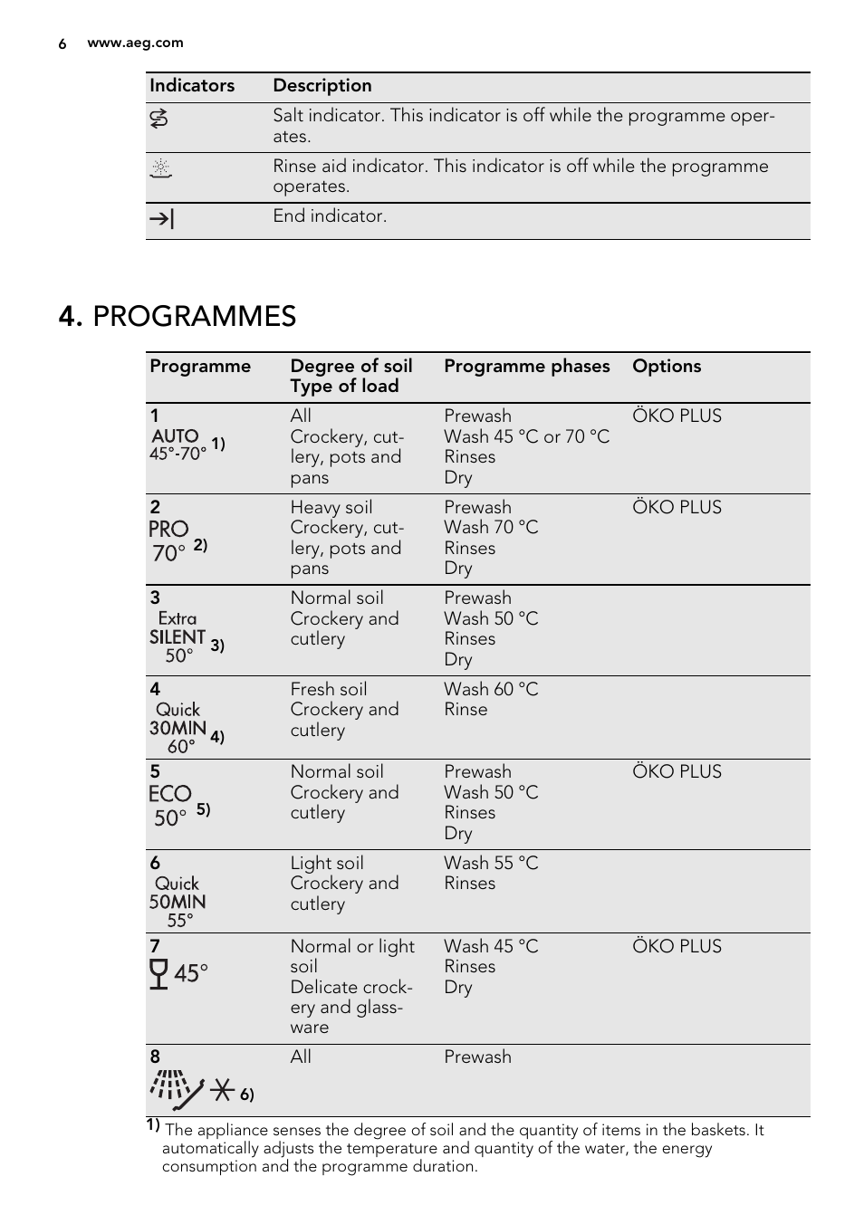 Programmes | AEG F88060VI0P User Manual | Page 6 / 20