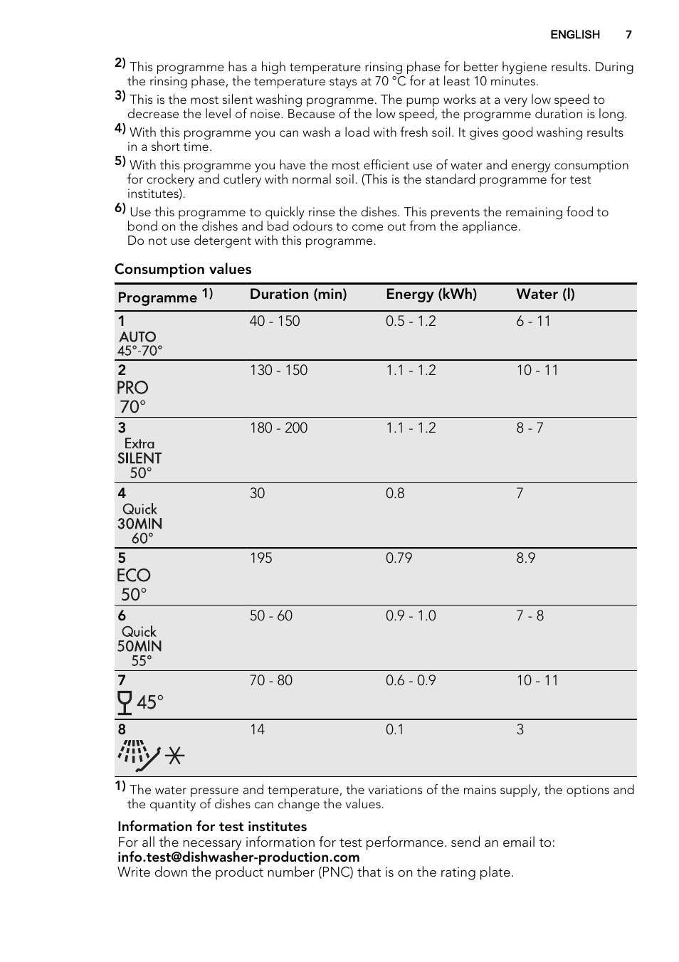 AEG F88060VI0P User Manual | Page 7 / 20