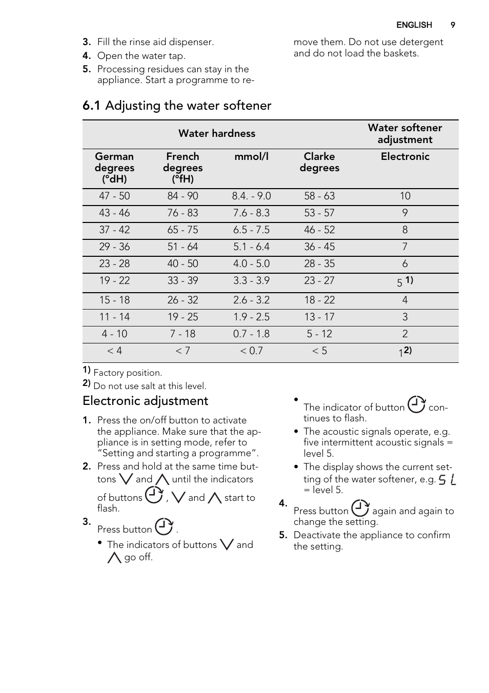1 adjusting the water softener, Electronic adjustment | AEG F88060VI0P User Manual | Page 9 / 20