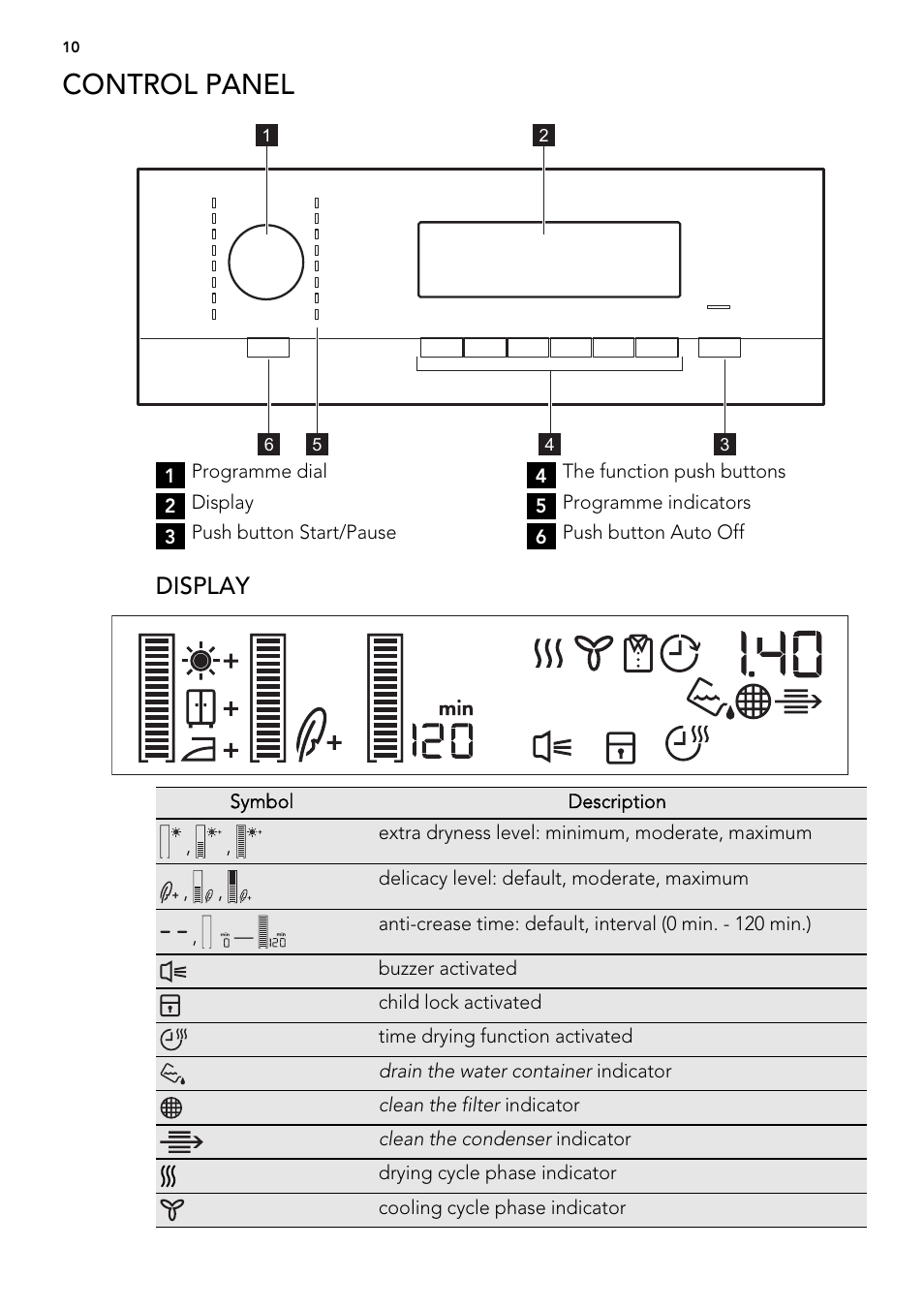 Control panel, Display | AEG T86580IH User Manual | Page 10 / 32