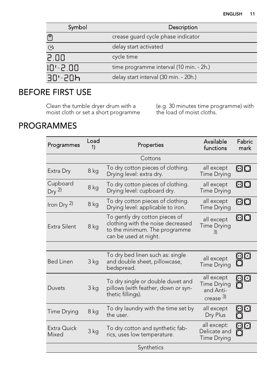 Before first use, Programmes | AEG T86580IH User Manual | Page 11 / 32