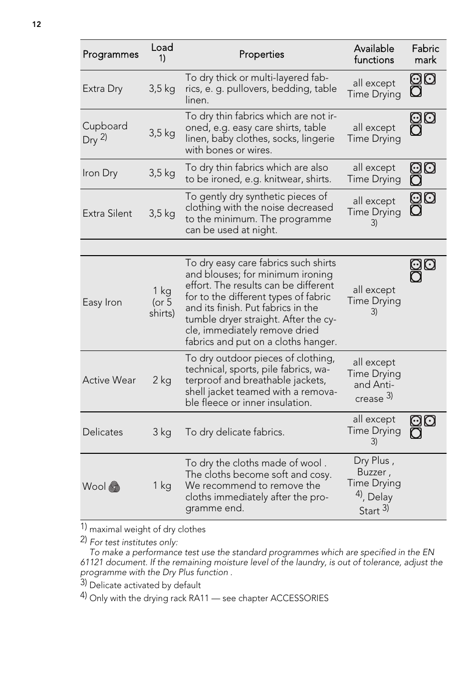 AEG T86580IH User Manual | Page 12 / 32