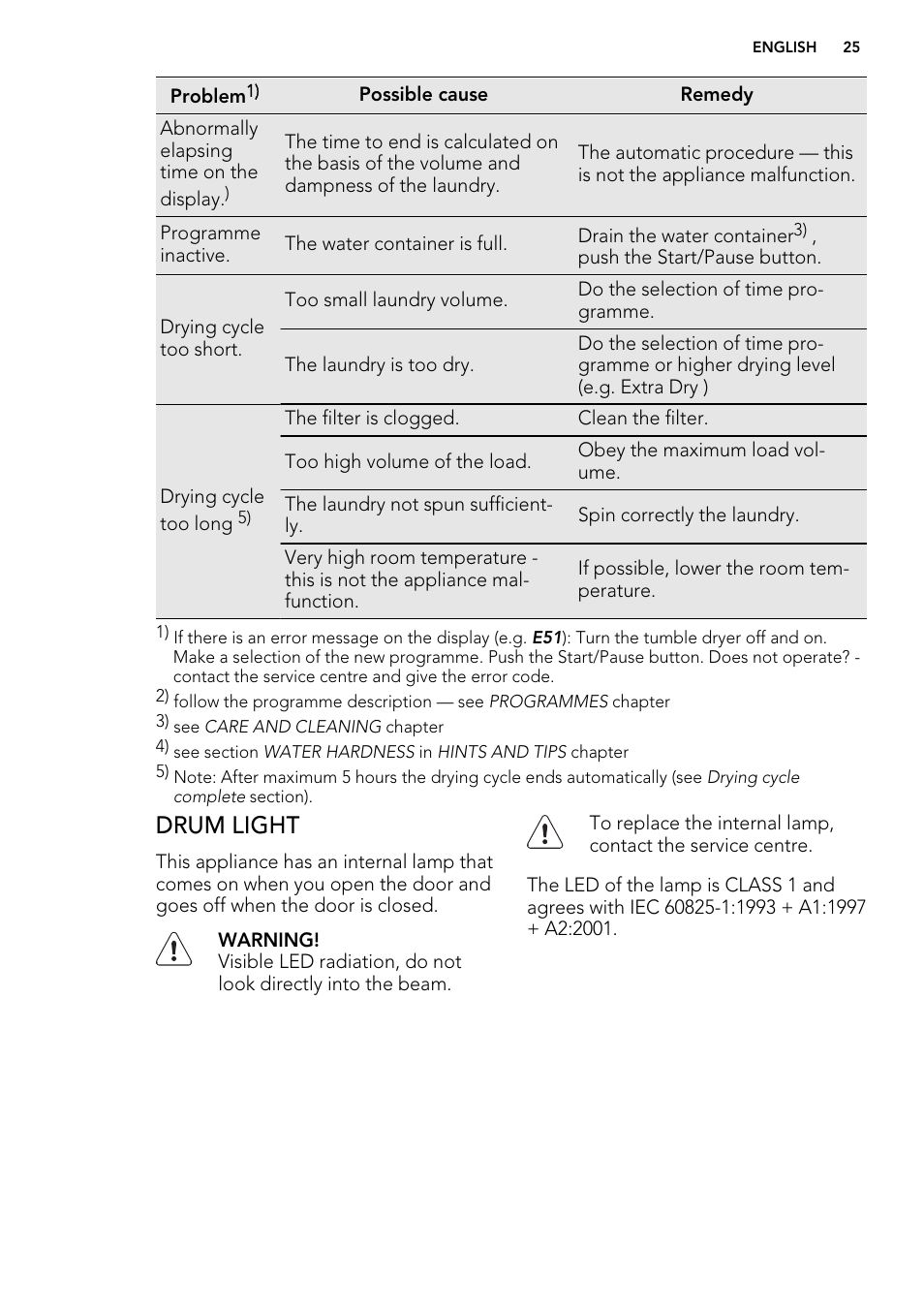 Drum light | AEG T86580IH User Manual | Page 25 / 32