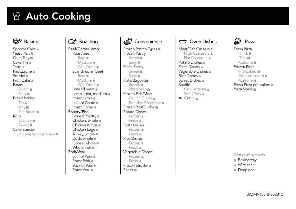 Auto cooking, Baking, Roasting | Convenience, Oven dishes, Pizza | AEG DC7003000M User Manual | Page 2 / 2