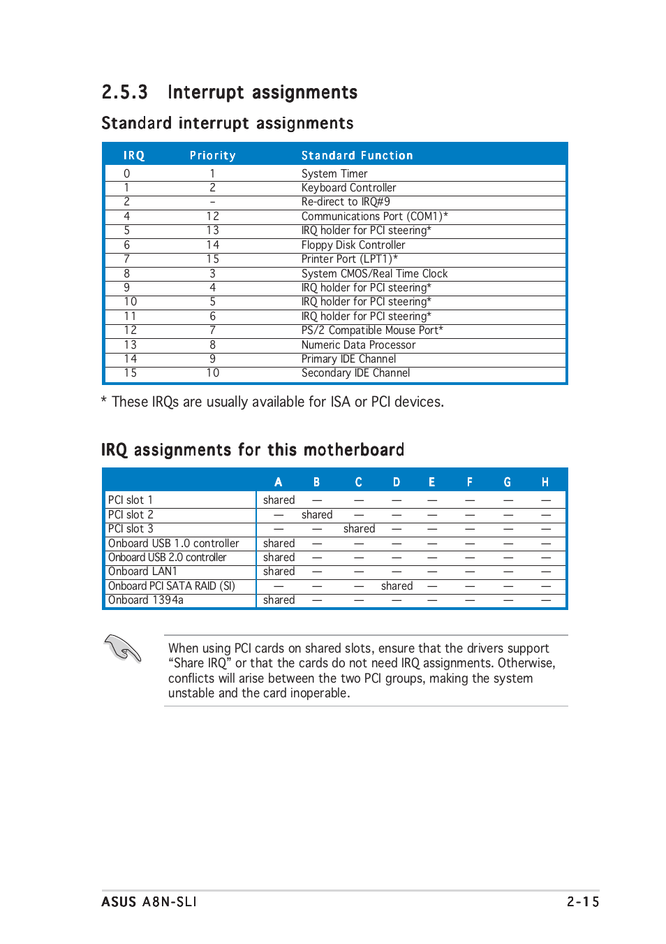 Standard interrupt assignments, Irq assignments for this motherboard | Asus A8N-SLI User Manual | Page 41 / 152