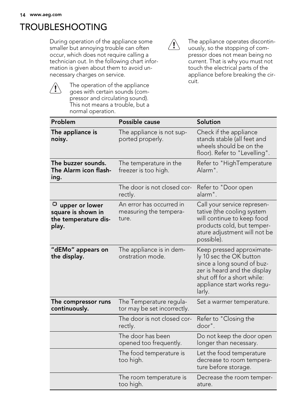 Troubleshooting | AEG A72010GNX0 User Manual | Page 14 / 24