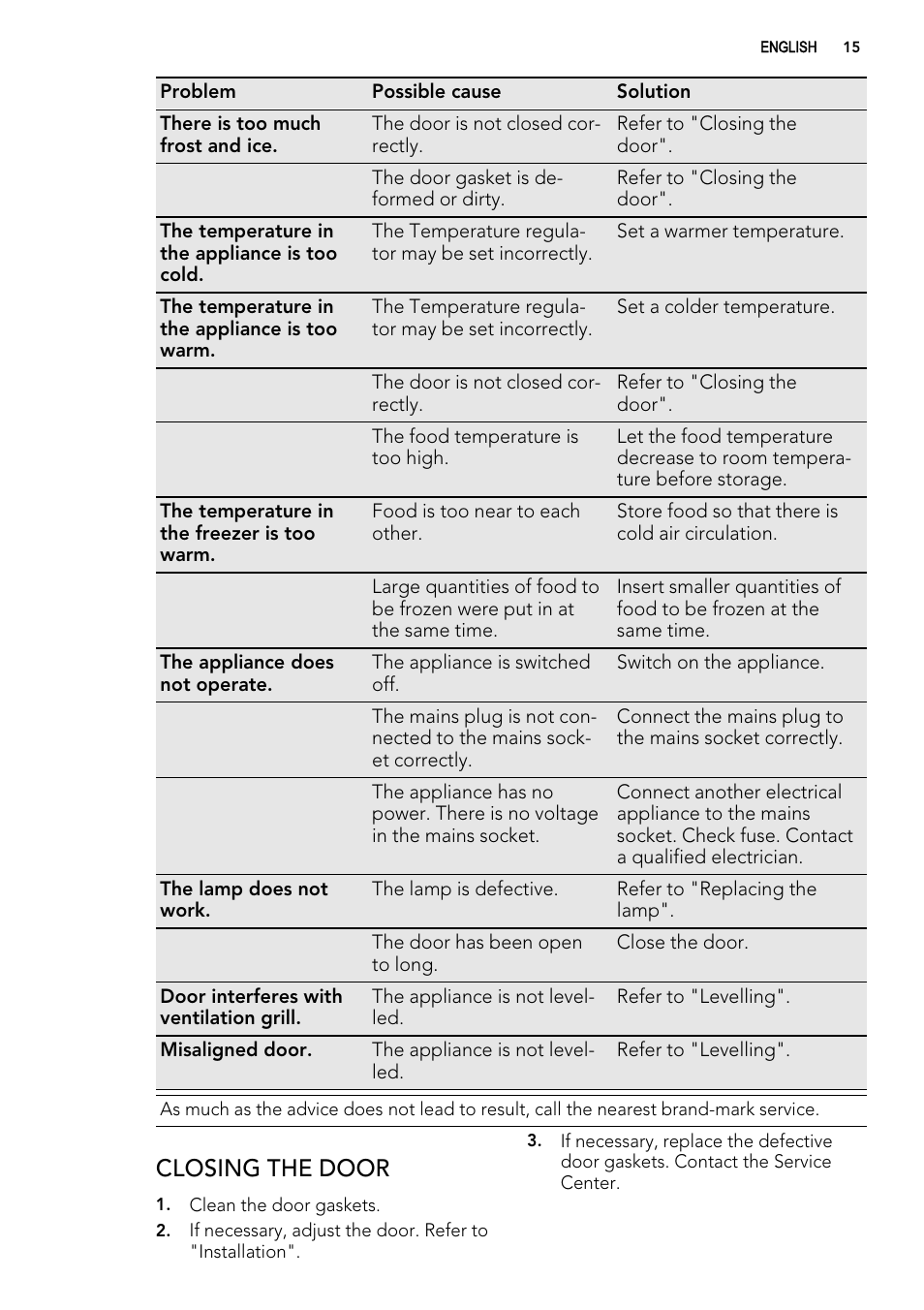 Closing the door | AEG A72010GNX0 User Manual | Page 15 / 24