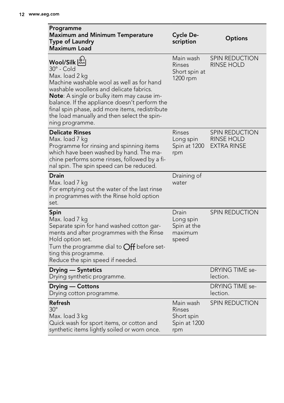 AEG L61470WDBI User Manual | Page 12 / 40
