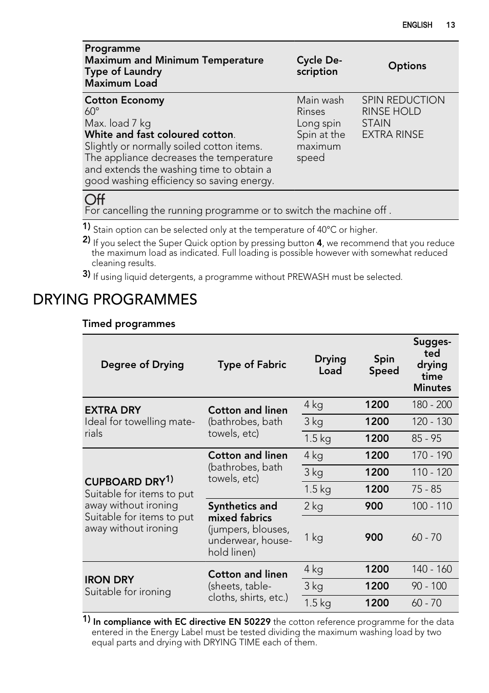 Drying programmes | AEG L61470WDBI User Manual | Page 13 / 40