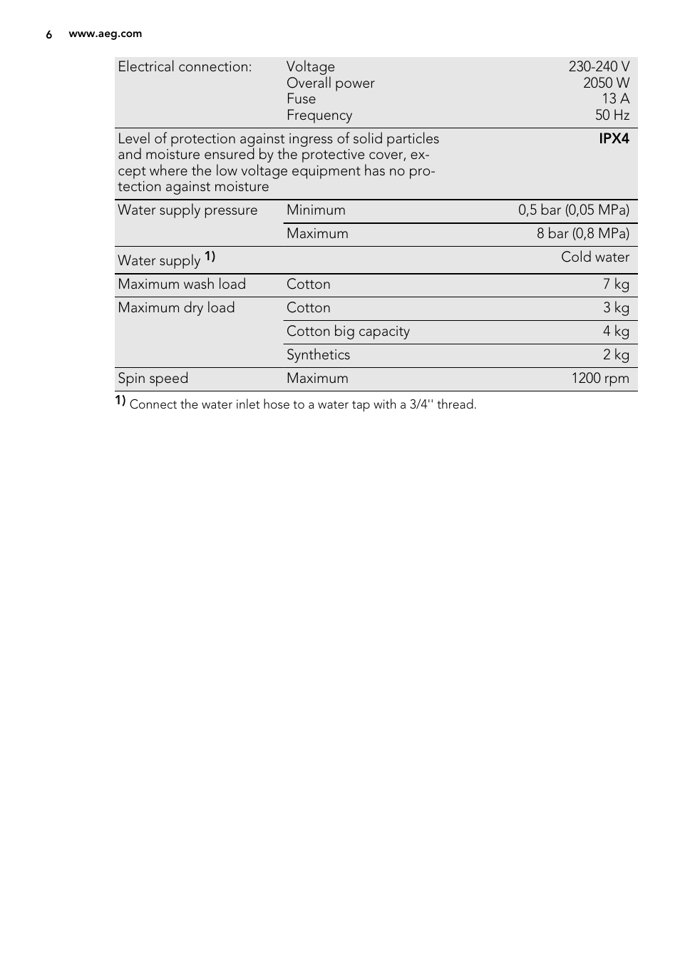 AEG L61470WDBI User Manual | Page 6 / 40