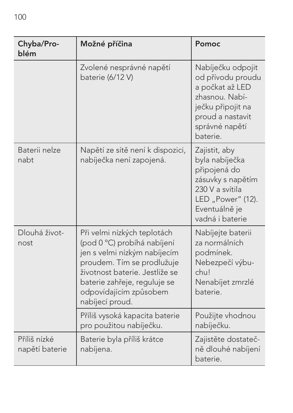 AEG CHARGING UNIT LM 1.5 User Manual | Page 100 / 124