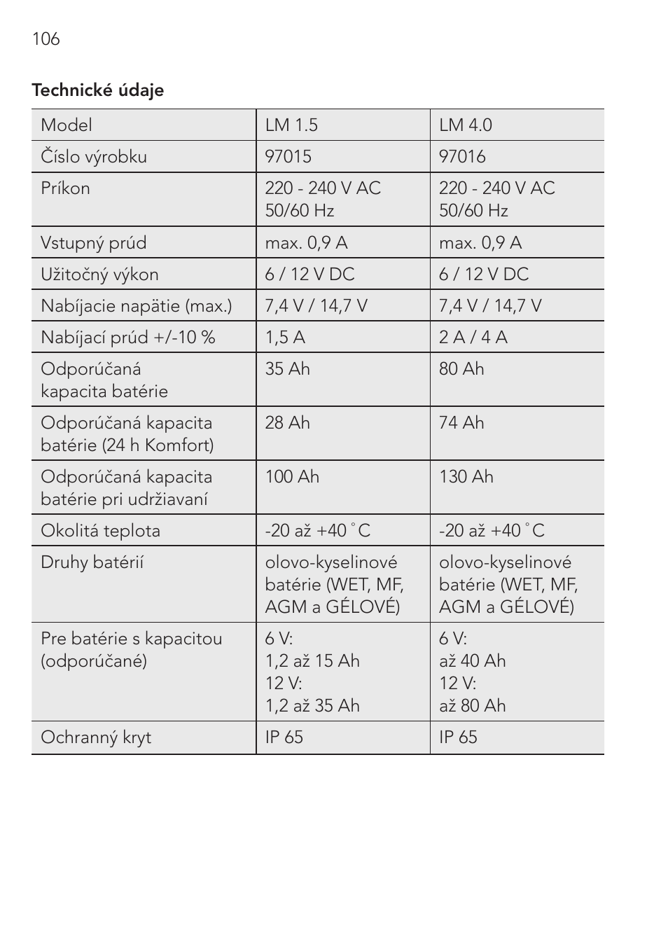 AEG CHARGING UNIT LM 1.5 User Manual | Page 106 / 124