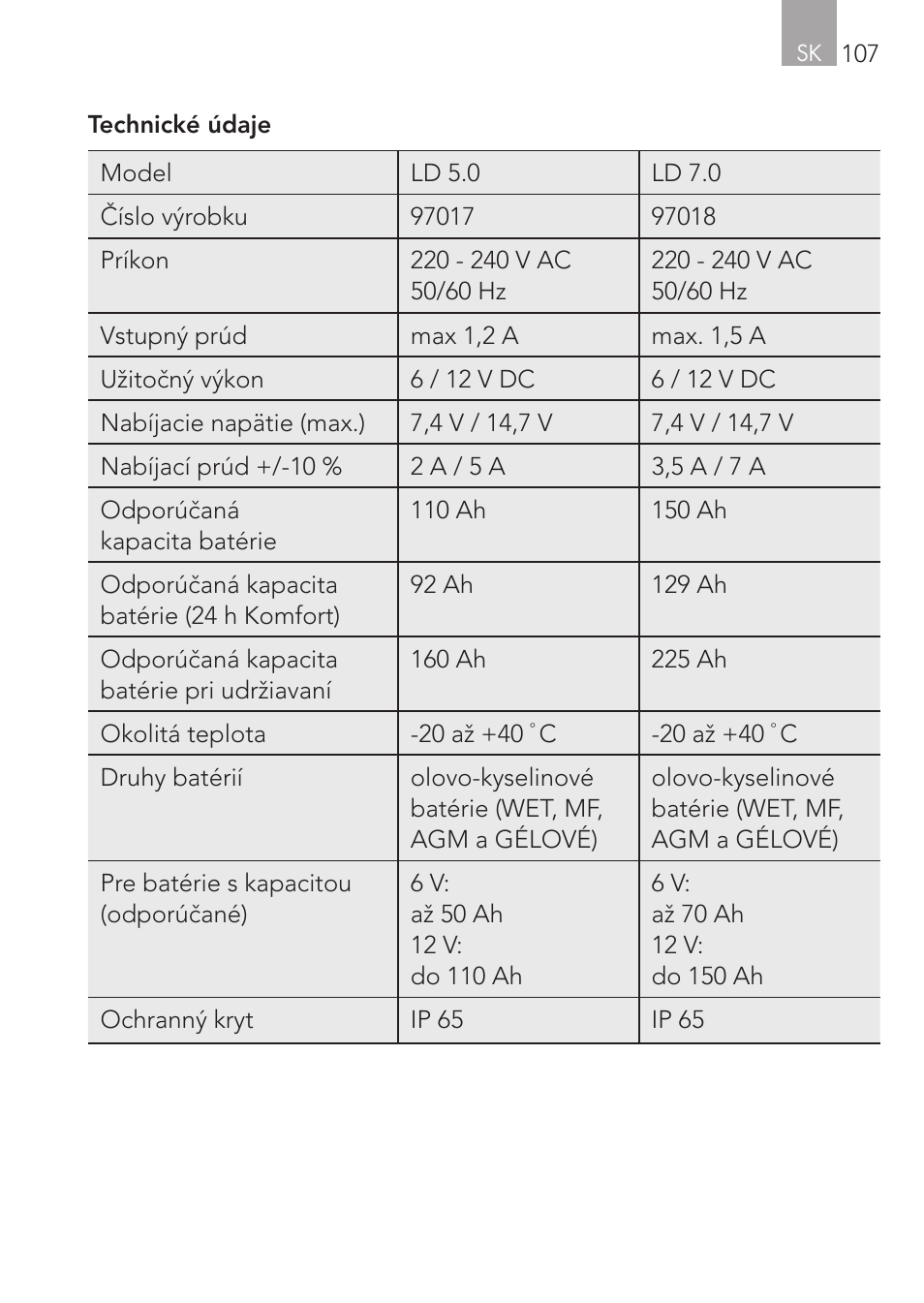 AEG CHARGING UNIT LM 1.5 User Manual | Page 107 / 124