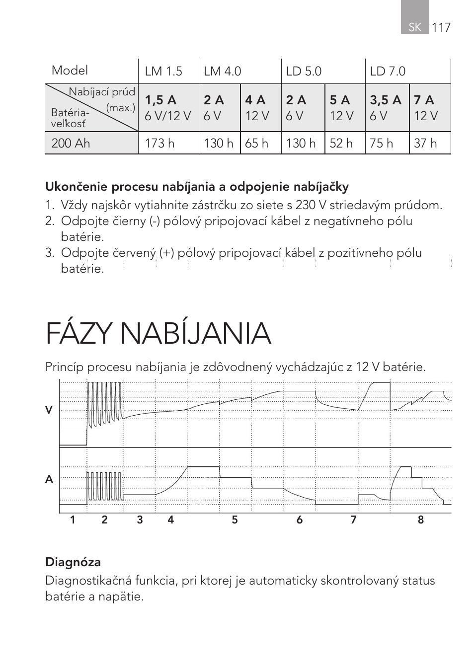 Fázy nabíjania | AEG CHARGING UNIT LM 1.5 User Manual | Page 117 / 124