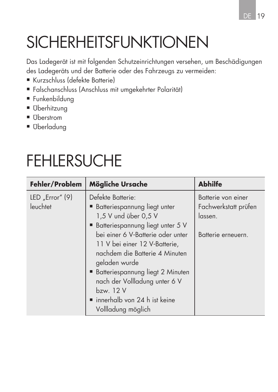 Sicherheitsfunktionen, Fehlersuche | AEG CHARGING UNIT LM 1.5 User Manual | Page 19 / 124