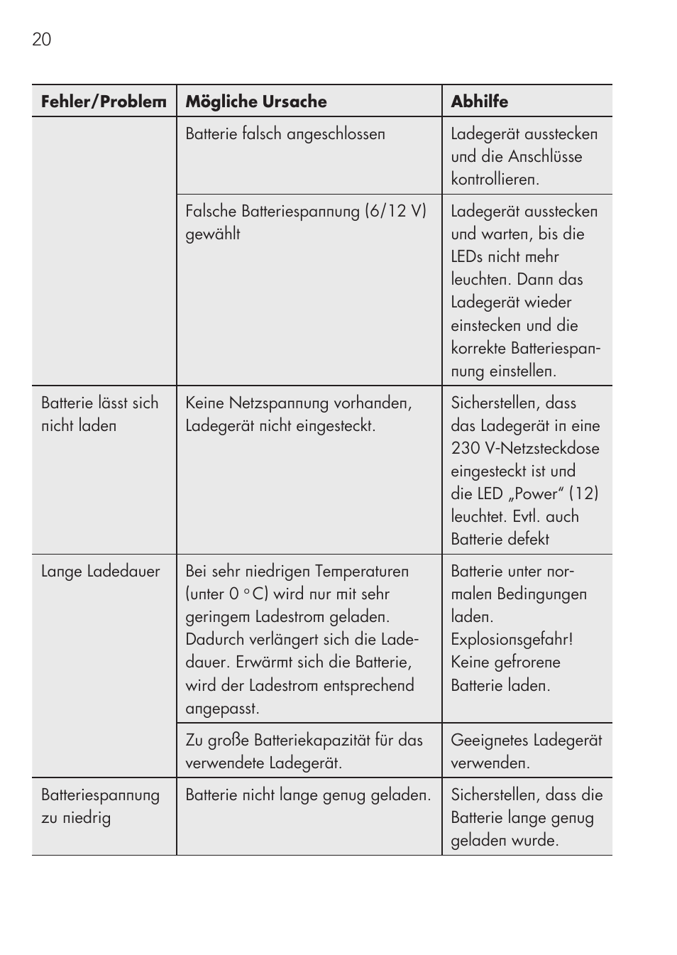 AEG CHARGING UNIT LM 1.5 User Manual | Page 20 / 124