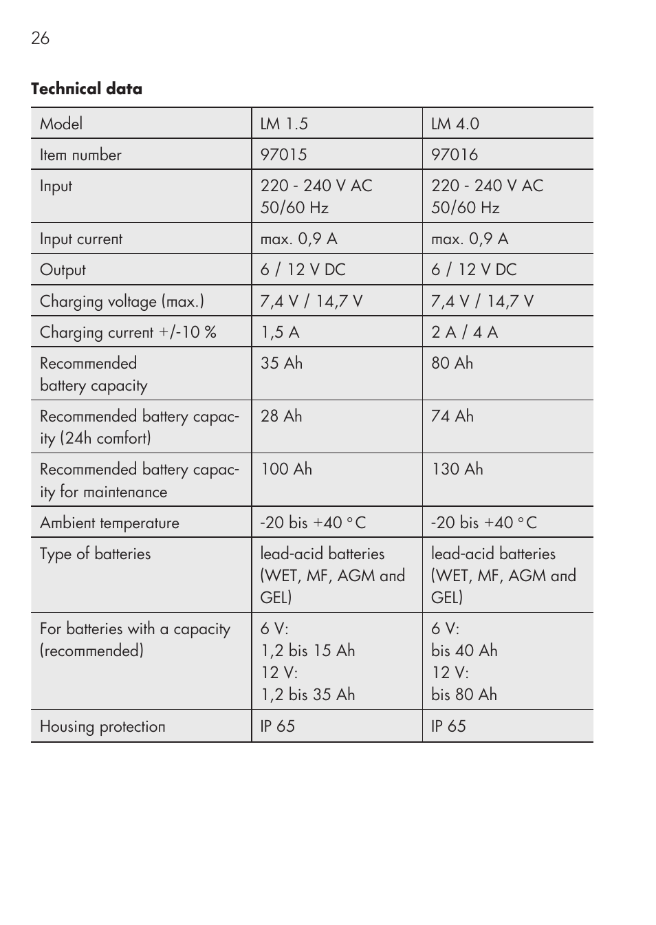 AEG CHARGING UNIT LM 1.5 User Manual | Page 26 / 124