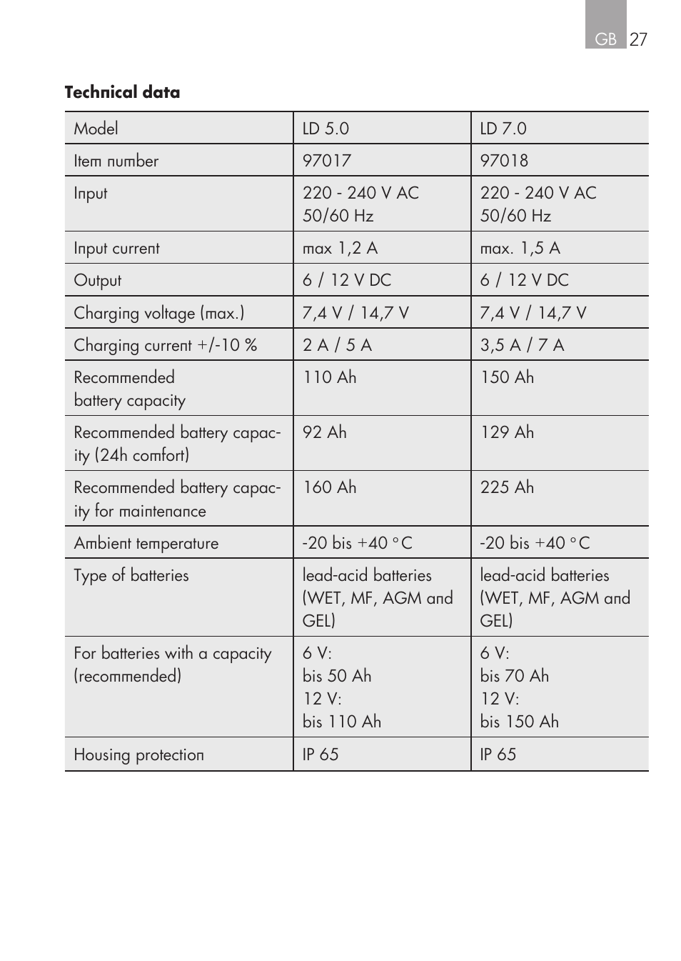 AEG CHARGING UNIT LM 1.5 User Manual | Page 27 / 124