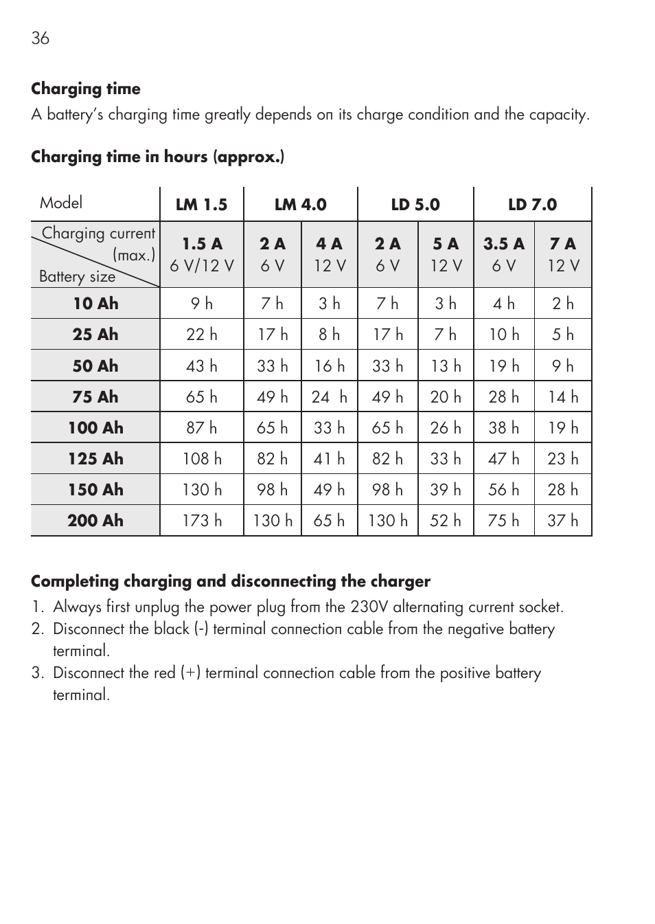 AEG CHARGING UNIT LM 1.5 User Manual | Page 36 / 124