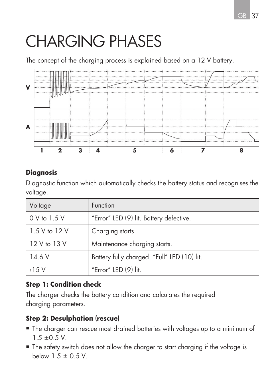 Charging phases | AEG CHARGING UNIT LM 1.5 User Manual | Page 37 / 124