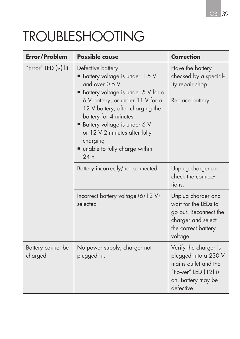 Troubleshooting | AEG CHARGING UNIT LM 1.5 User Manual | Page 39 / 124