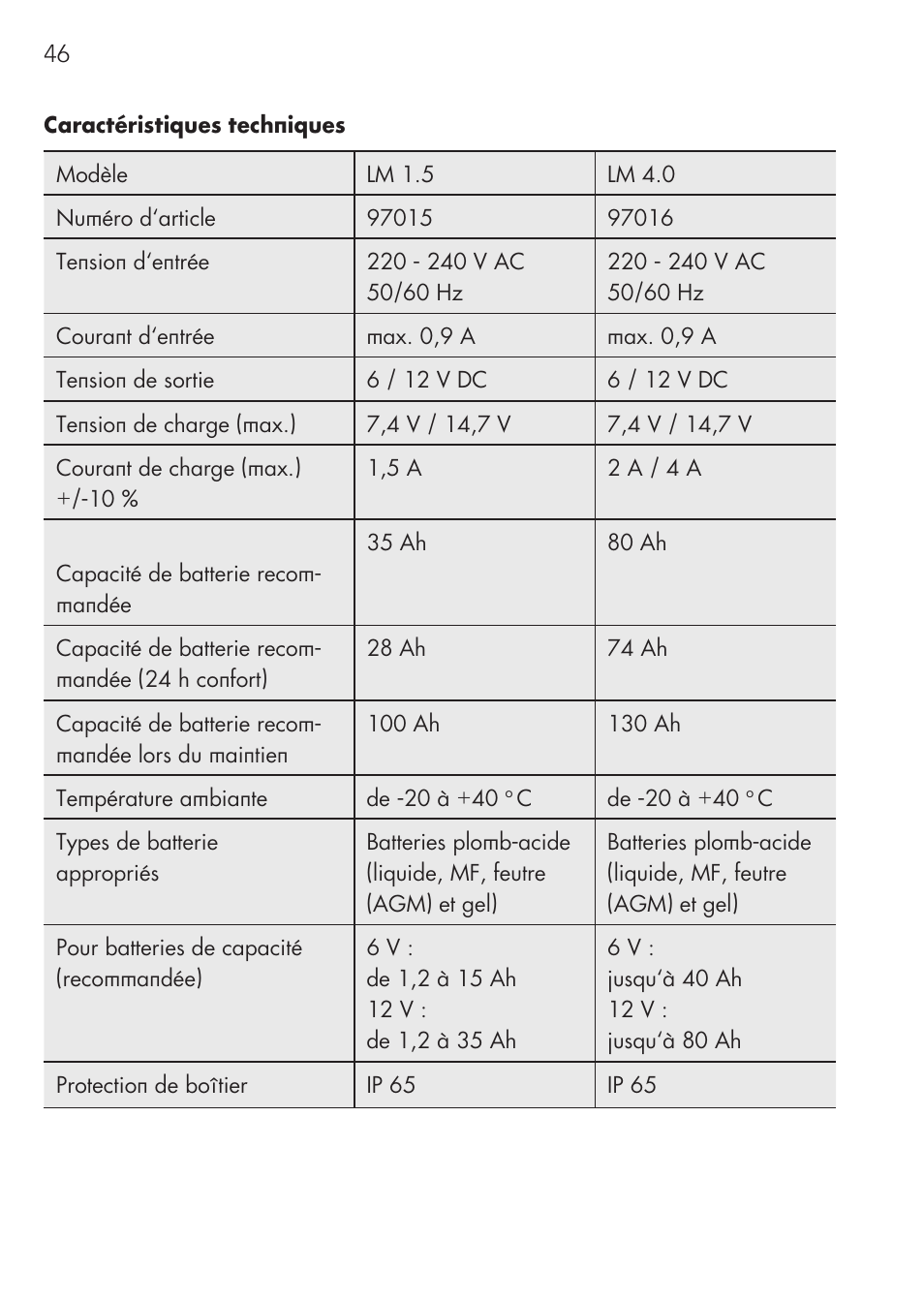 AEG CHARGING UNIT LM 1.5 User Manual | Page 46 / 124