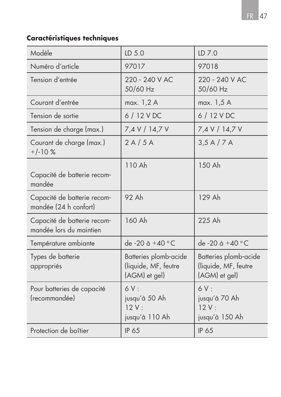 AEG CHARGING UNIT LM 1.5 User Manual | Page 47 / 124