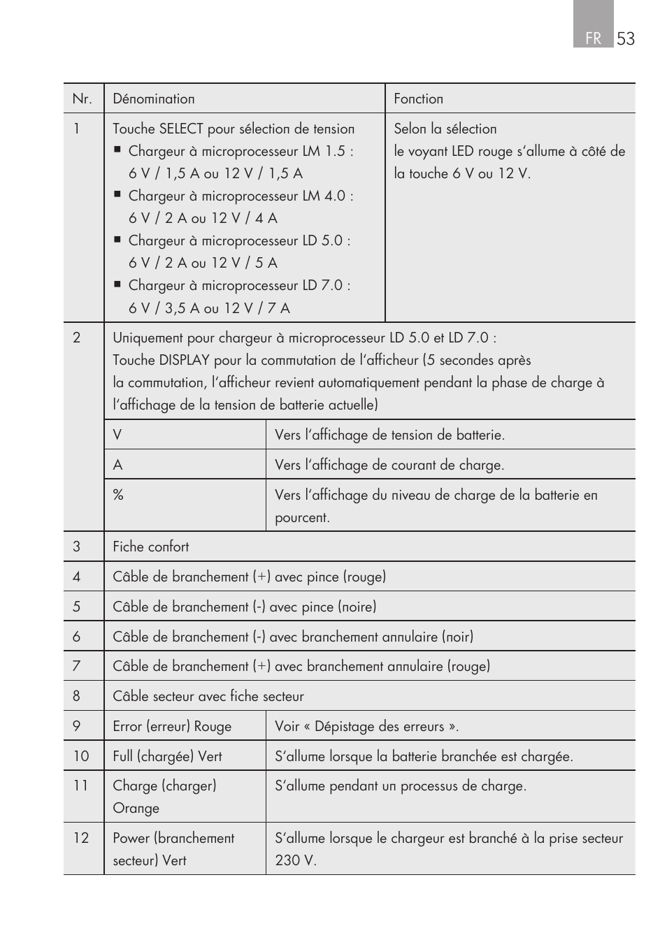 AEG CHARGING UNIT LM 1.5 User Manual | Page 53 / 124